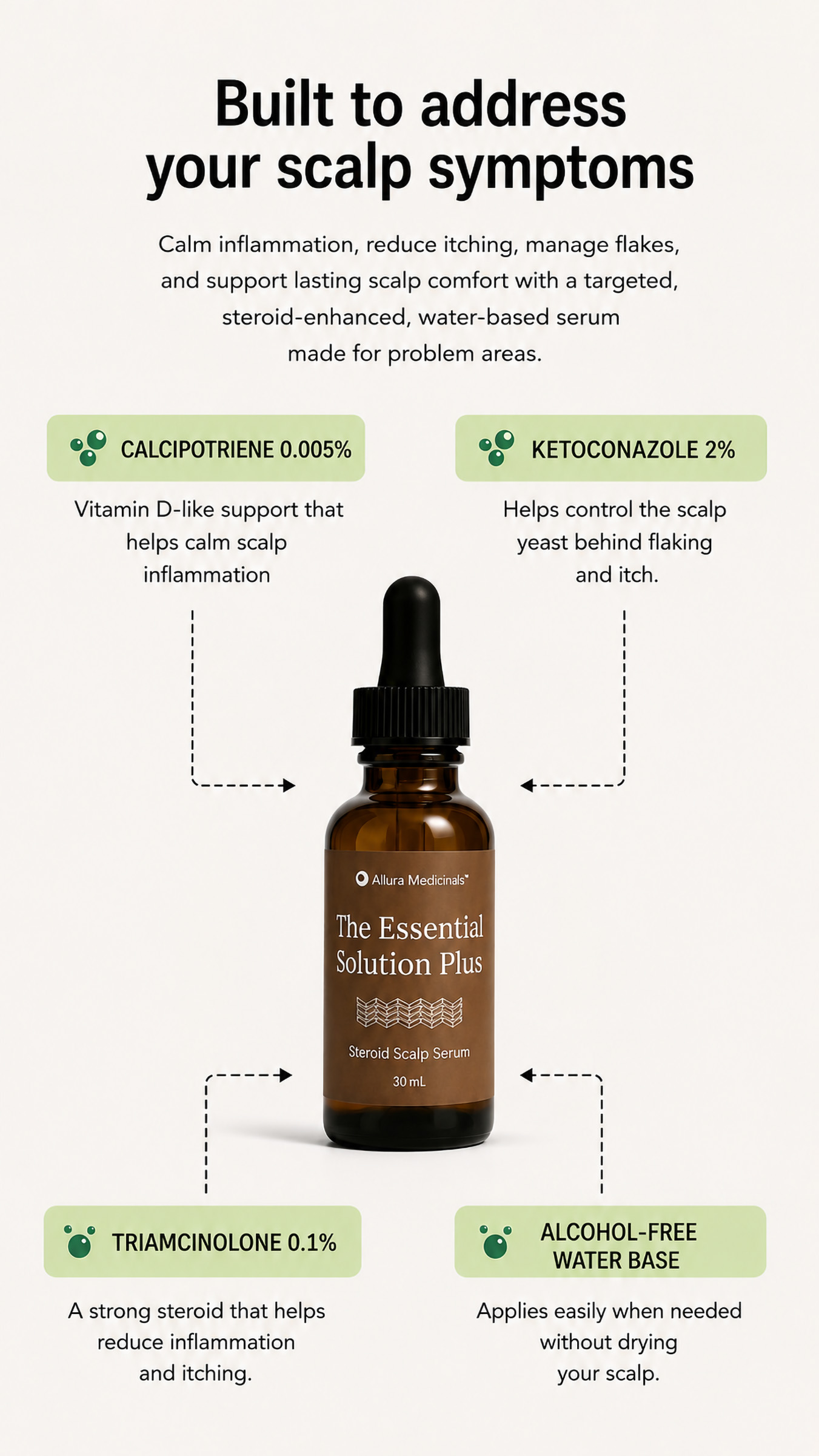 Essential Solution Plus — calcipotriene 0.005%, ketoconazole 2%, and triamcinolone 0.1% in an alcohol-free water base